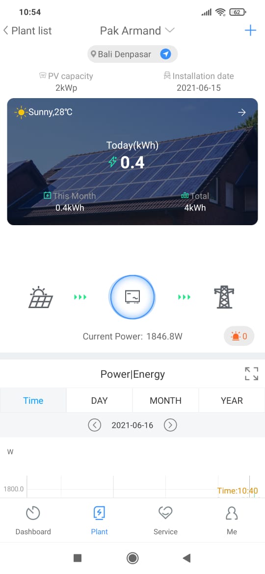 Pemasangan Panel Surya ( solar panel ) di Tuban, Bali